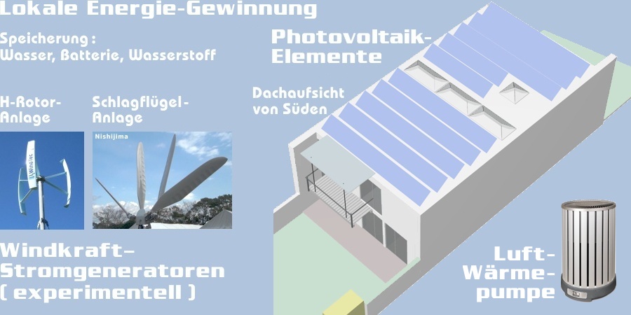 Energie-Gewinnung